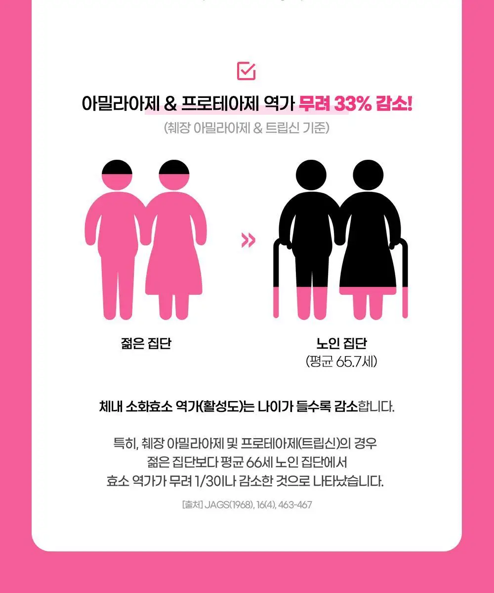 [권은비Pick.딥트3일] 탄수화물 분해효소 리셋 8포 상세페이지 40